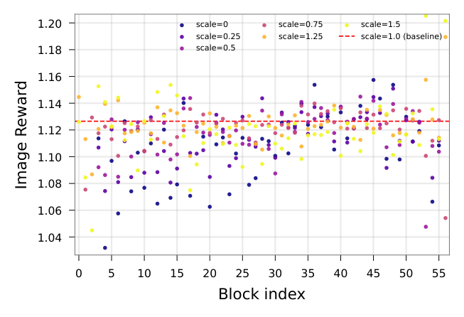 IR Scale